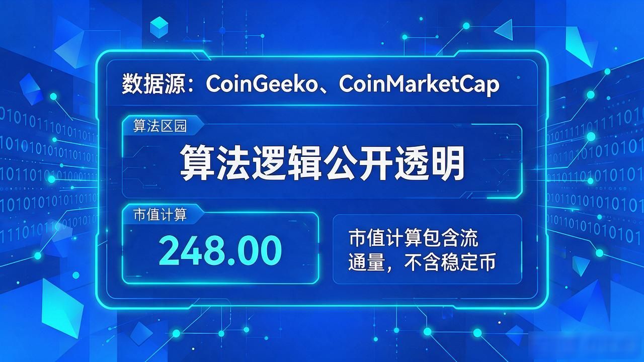 数字货币市值排名平台_数字货币市值排名平台_靠谱数据源选择