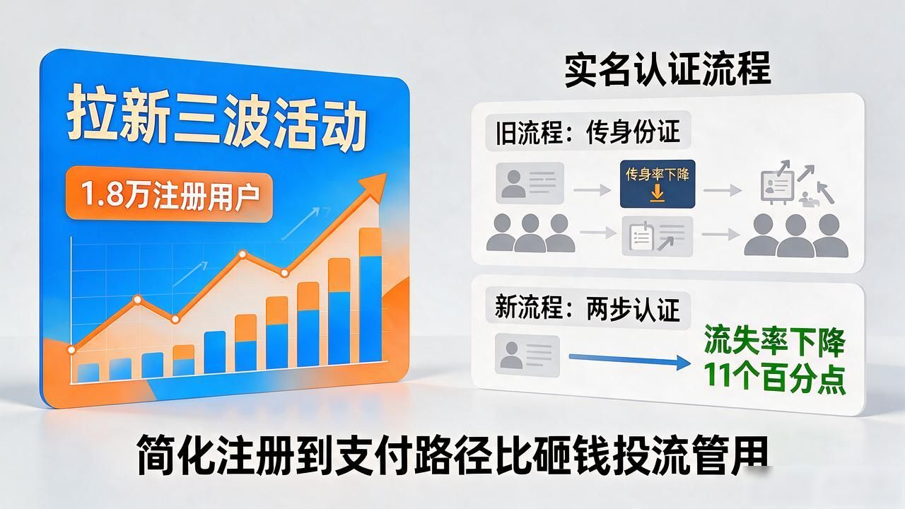 数字货币推广总结怎么写？别光堆数据，真正该复盘的是渠道和用户