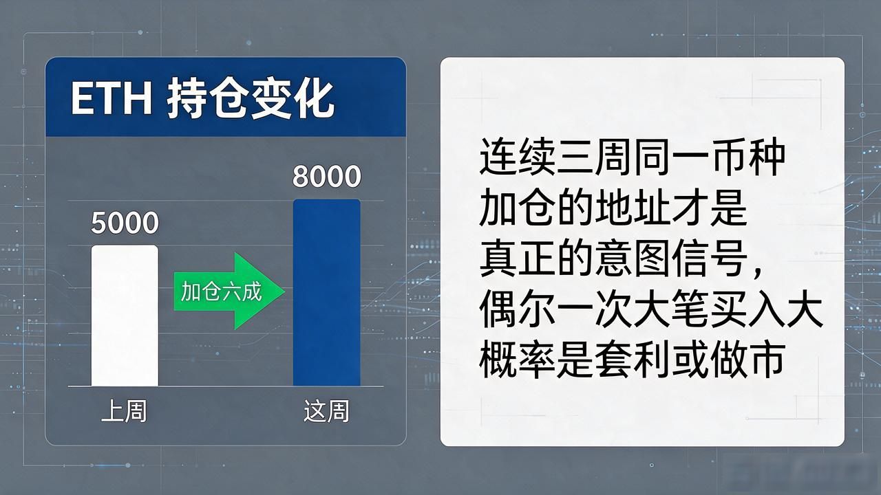 想看数字货币大户持仓动向？别光盯市值排名，这几个信号更值钱