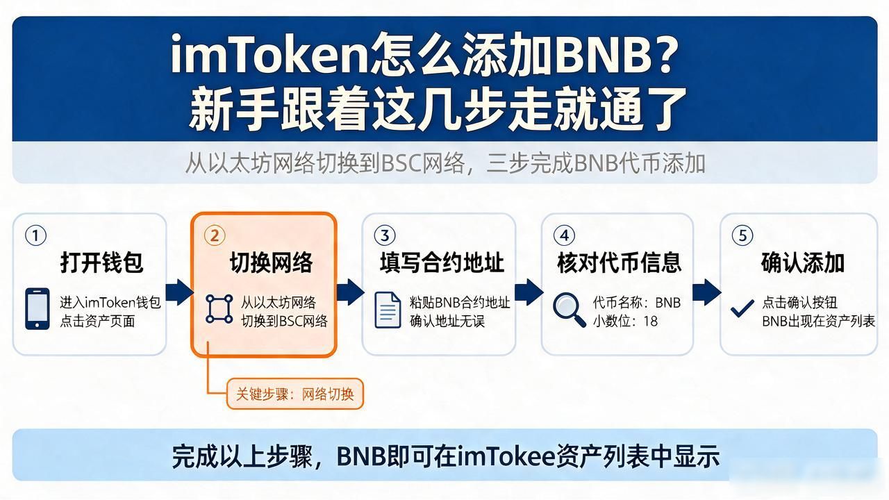 imToken怎么添加BNB？新手跟着这几步走就通了