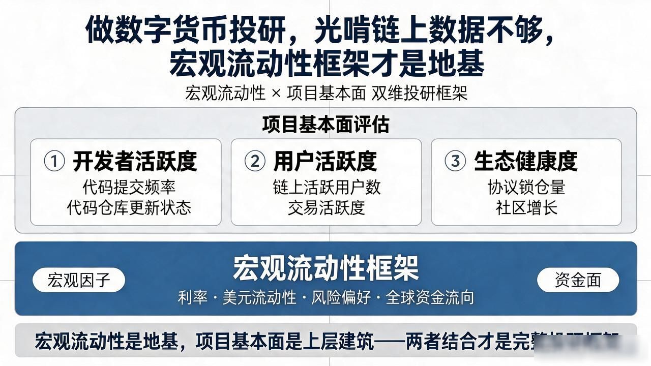 做数字货币投研，光啃链上数据不够，宏观流动性框架才是地基